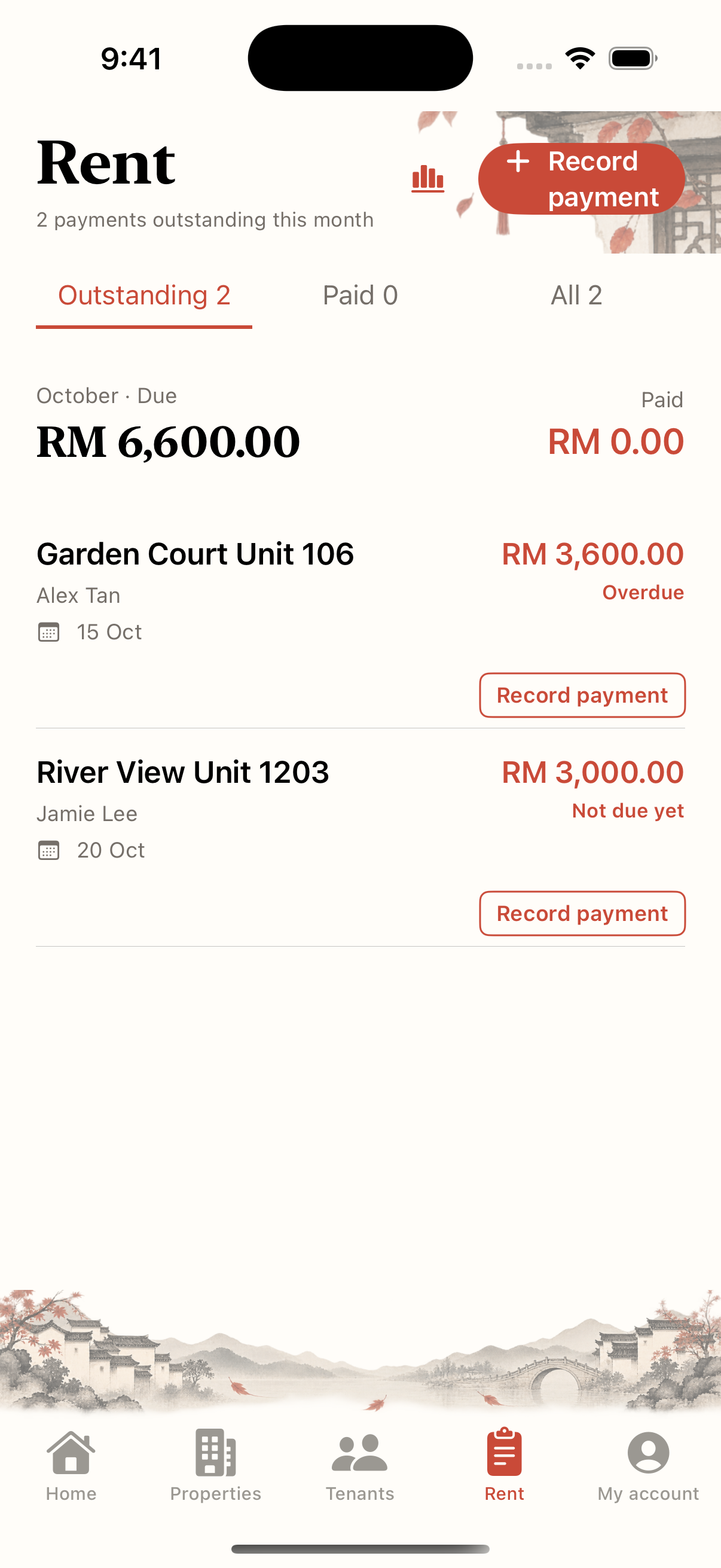 Ringkasan sewa