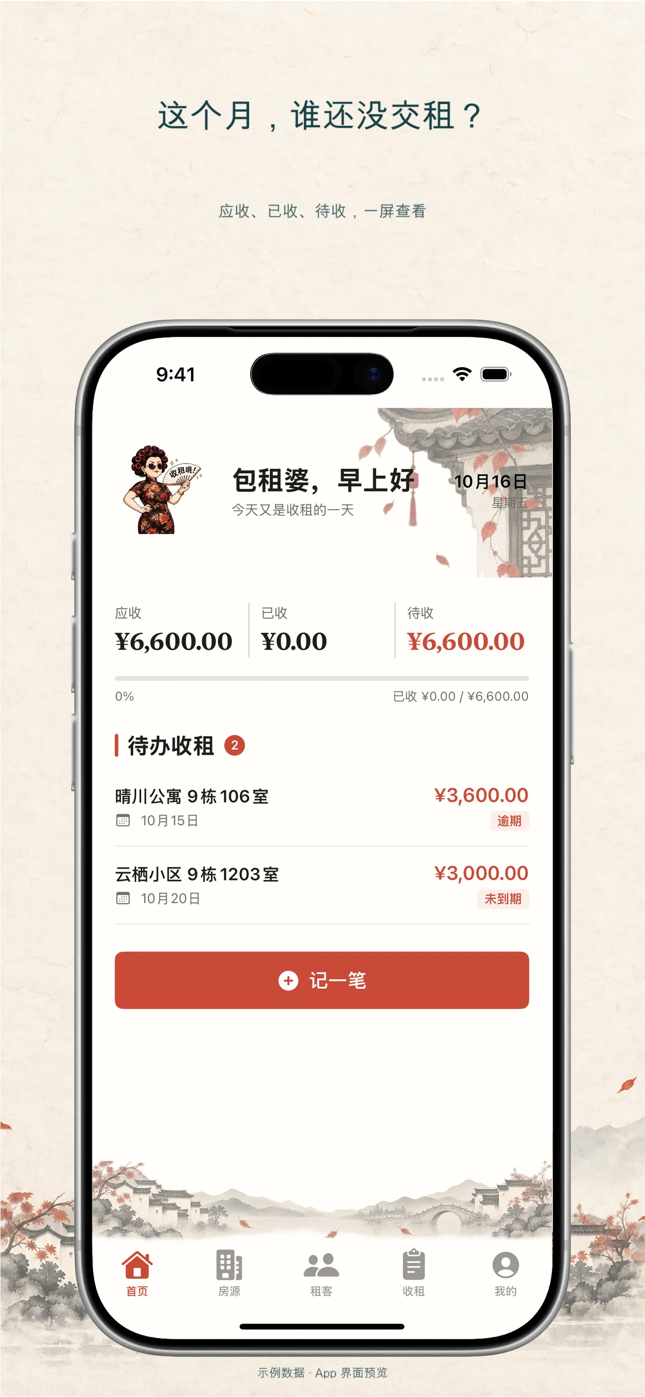 包租婆首页,展示本月应收、已收、待收金额和待办收租列表