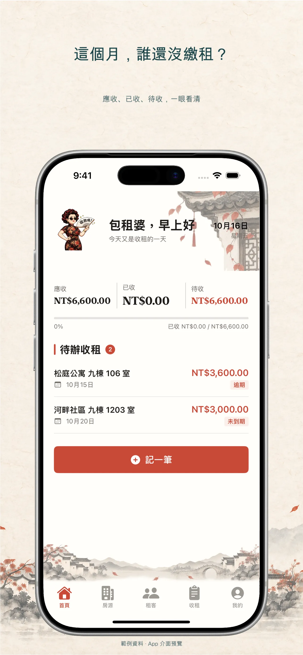 包租婆首頁,展示本月應收、已收、待收金額和待辦收租列表